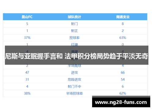 尼斯与亚眠握手言和 法甲积分榜局势趋于平淡无奇